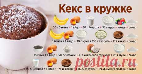 Как приготовить кекс в кружке и подборка лучших рецептов