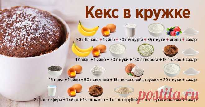Как приготовить кекс в кружке и подборка лучших рецептов
