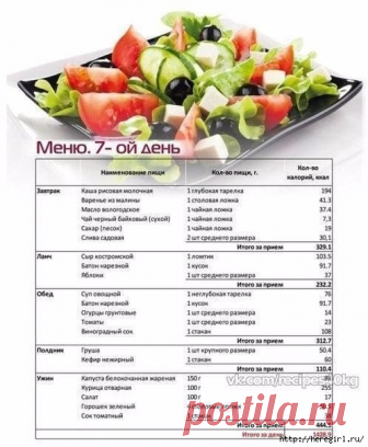 Диета с которой ты не будешь голодать. (cбалансированное питание)