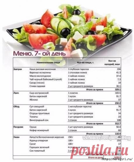 Диета с которой ты не будешь голодать. (cбалансированное питание)