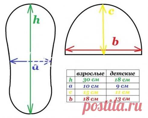 Как самим сшить детские домашние тапочки из драпа, кожи или меха?