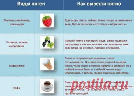 Полезность.