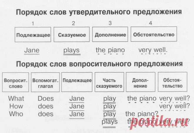 Порядок слов