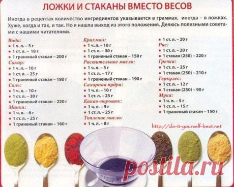 Закрепи на стену, всегда пригодится!.