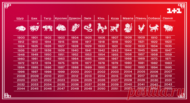 Согласно Восточному гороскопу, элемент огня в настоящее время находится на втором году своего доминирования над энергиями, проходящими через годовой цикл.