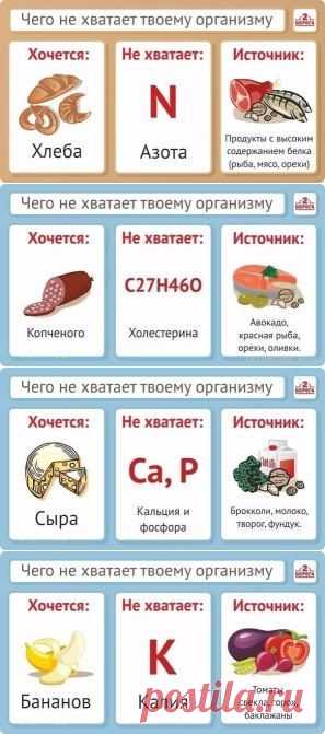 что не хватает организму