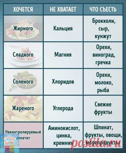 Прислушайтесь к своему организму.
О чем говорят пищевые капризы