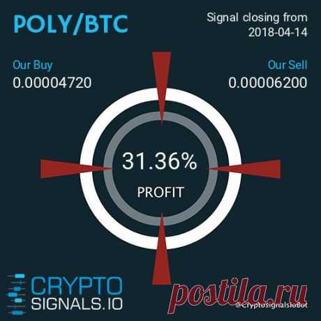 POLY/BTC
Подробнее https://cryptosignals.io/ и https://t.me/CryptoSignalsIoBot и https://t.me/CryptosignalsioRU