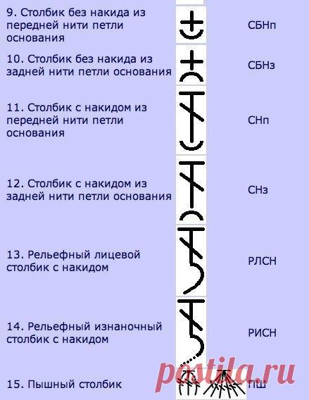 Набор шпаргалок для тех, кто вяжет