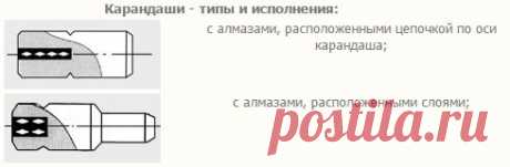 Петрофорт : Фрезы концевые по титановым сплавам и высокопрочным (на станках ЧПУ), ГОСТ 23248-78, ТУ2-035-1022-85 сверла, гост, сверло, зенкер, развертка, фреза, товар, отечественный