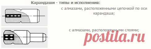 Петрофорт : Фрезы концевые по титановым сплавам и высокопрочным (на станках ЧПУ), ГОСТ 23248-78, ТУ2-035-1022-85 сверла, гост, сверло, зенкер, развертка, фреза, товар, отечественный