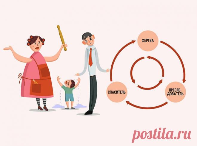 Драматический треугольник: жертва, преследователь, спаситель Как выйти из зависимостей, связанных с манипуляциями - читайте в этой статье