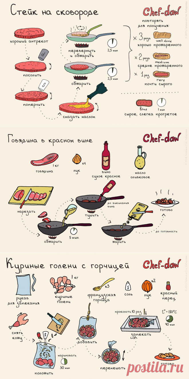 17 вкуснейших блюд с мясом для начинающих