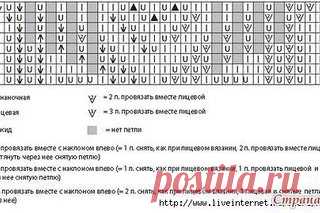 Узор спицами. В копилочку мастерицам!