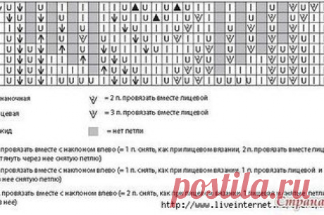 Узор спицами. В копилочку мастерицам!