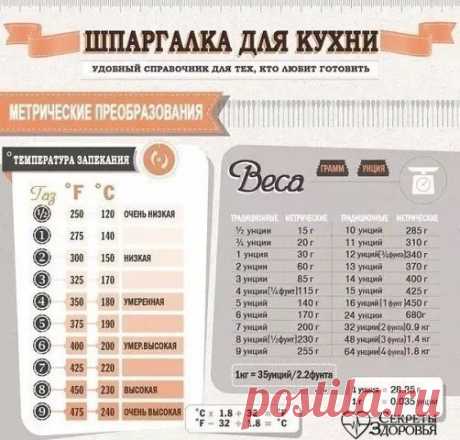 Удобные и полезные шпаргалки для кухни!