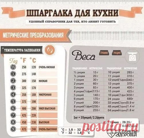 Удобные и полезные шпаргалки для кухни!