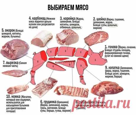 Полезно знать