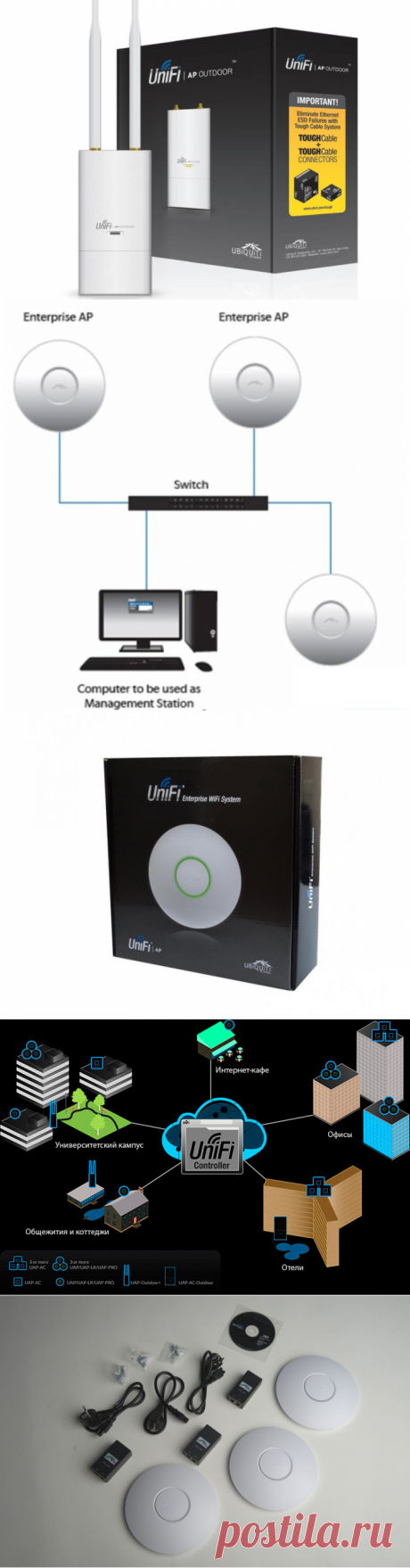 UniFi AP настройка контроллера, правила подключения и монтажа