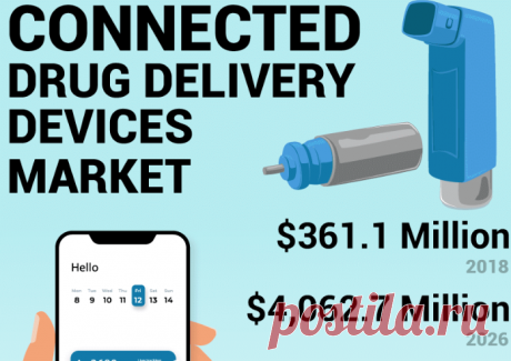 Connected drug delivery devices have become increasingly popular in recent years due to their ability to provide patients with a more convenient, accurate, and effective way to administer medication. These devices are designed to connect to the internet, allowing healthcare providers to monitor patients' medication intake and adjust dosage accordingly. In this article, we will discuss the benefits of connected drug delivery devices