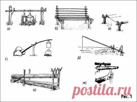 КАК ИСПОЛЬЗОВАТЬ РОГУЛЬКИ?