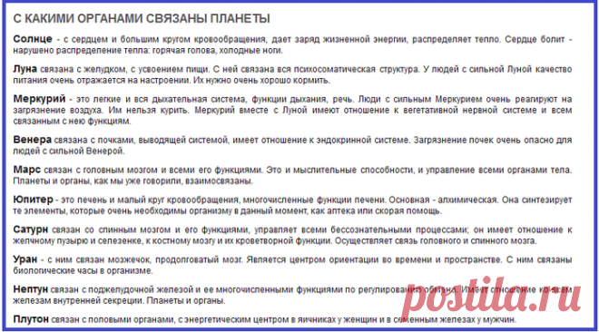 Планеты и органы