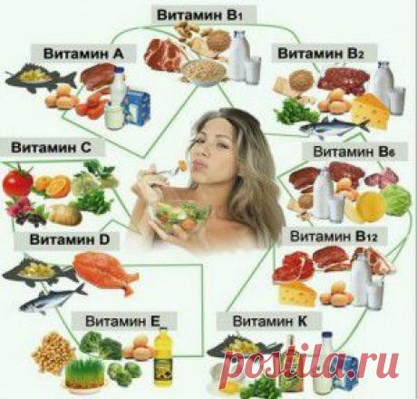 антивитамины | Рецепты от бабы Вари