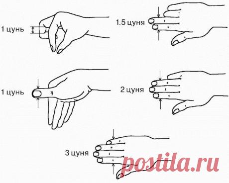 Как определить точки в восточной медицине