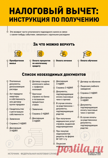 Какие из наиболее популярных у российских граждан трат предусматривают частичный возврат подоходного налога