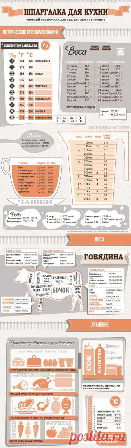 Шпаргалка для кухни