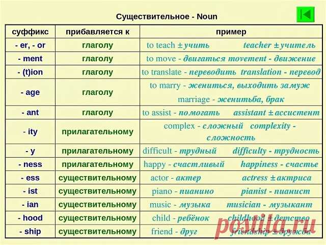 Английские существительные: способ образования