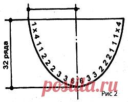 Примеры расчета горловин, скоса плеча и проймы рукава