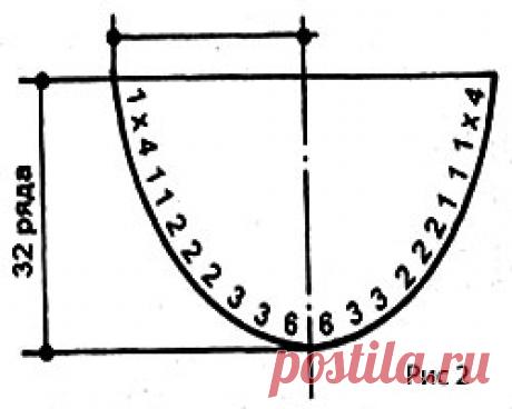 Примеры расчета горловин, скоса плеча и проймы рукава