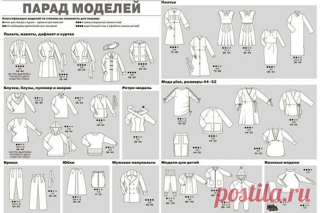 Burda 2018: все технические рисунки — Мастер-классы на BurdaStyle.ru