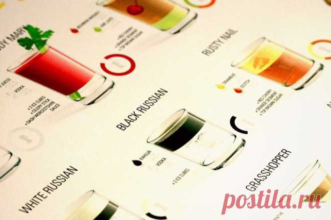 ТОП-20 лучших алкогольных коктейлей в красочной инфографике | «Купи батон!»