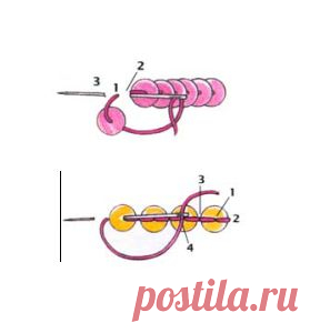 Паетки что это такое и как их пришивать (фото)