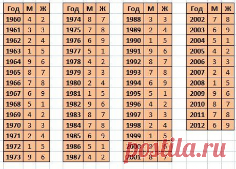 Методика «9 звезд» по древней китайской системе расскажет о вас ТАКОЕ, о чем вы даже не подозревали!