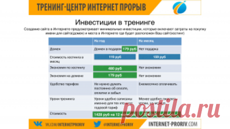 Тренинг "Как сделать сайт с нуля" День 1