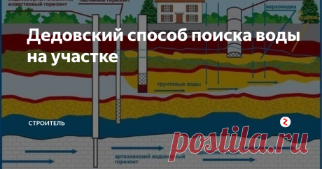 Дедовский способ поиска воды на участке Есть давний способ найти воду использовавшийся с незапамятных времен.
Этим методом еще пользуются в глубинке и ныне. Правда раньше использовали глиняные горшки, но 2х-3х литровые банки удобнее, да и нагляднее.
Выберите сухой вечер, после дождя результат будет ложный. На участке, выбранном для поисков воды, вкопайте в землю на 5-10 см. горлышком вниз привезенные стеклянные банки.
Желательно одинако