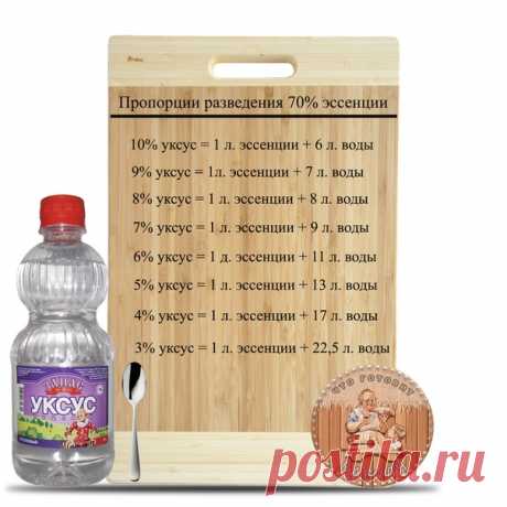 Хозяюшки, ловите полезность.) Сезон уже не за горами, обязательно пригодится.
-------------
Бабушкин погребок - сотни лучших рецептов
https://dachnieidei.ru/interesnoe/8-sposobov-marinova..