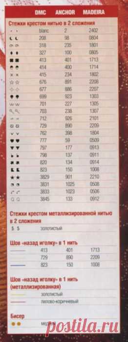 Индийский слон