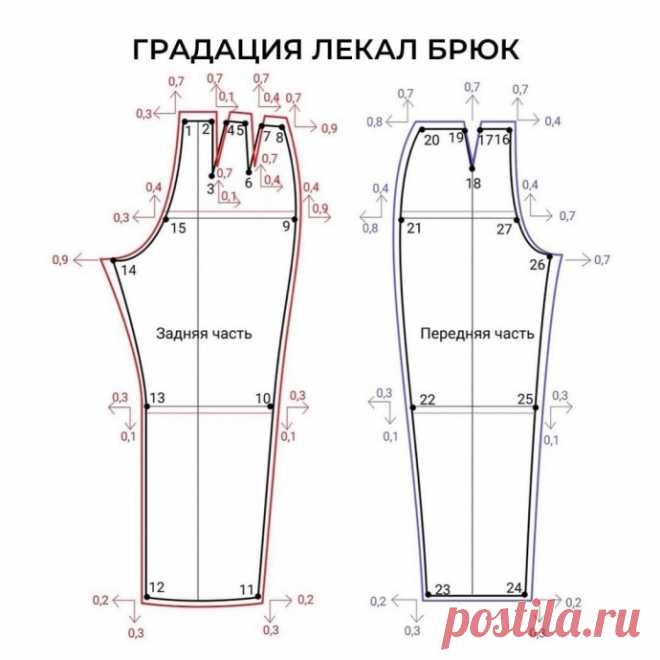 ​Градация лекал