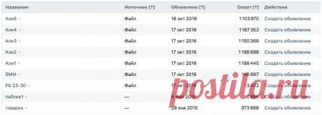 Кейс на 1 000 000: Часы Porsche с промопостов ВКонтакте - Лидзавод