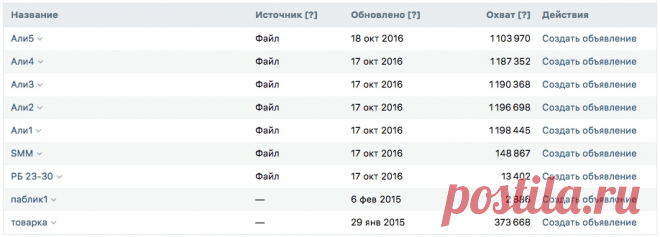 Кейс на 1 000 000: Часы Porsche с промопостов ВКонтакте - Лидзавод