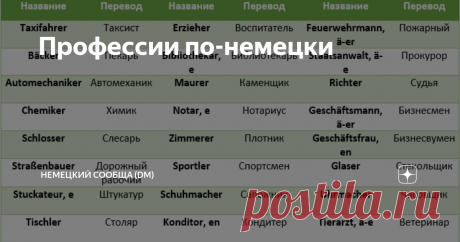 Профессии по-немецки