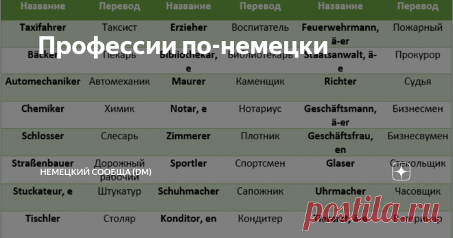 Профессии по-немецки