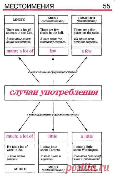 Грамматика английского языка в та..