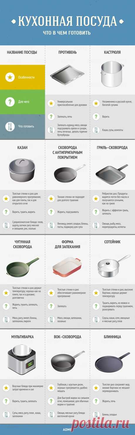 Гид по кухне и готовке