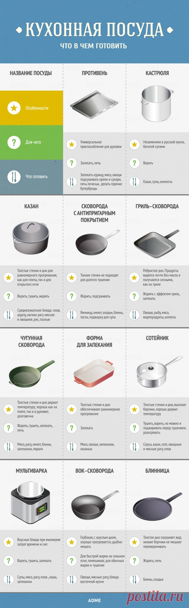 Гид по кухне и готовке