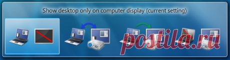 Все «секреты» Windows 7.